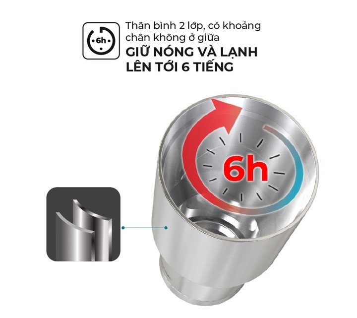 [HÀNG QUÀ TẶNG KHÔNG BÁN] Ly nước giữ nhiệt 900ML inox Omron