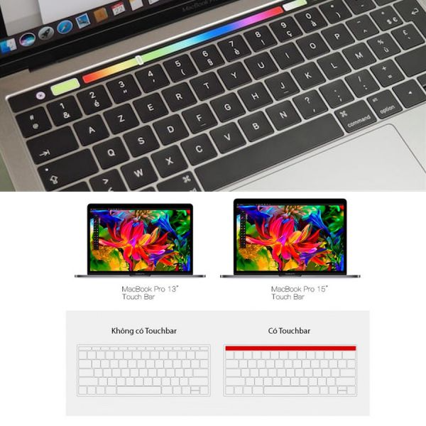 Miếng Dán Thanh Cảm Ứng Touchbar cho Macbook