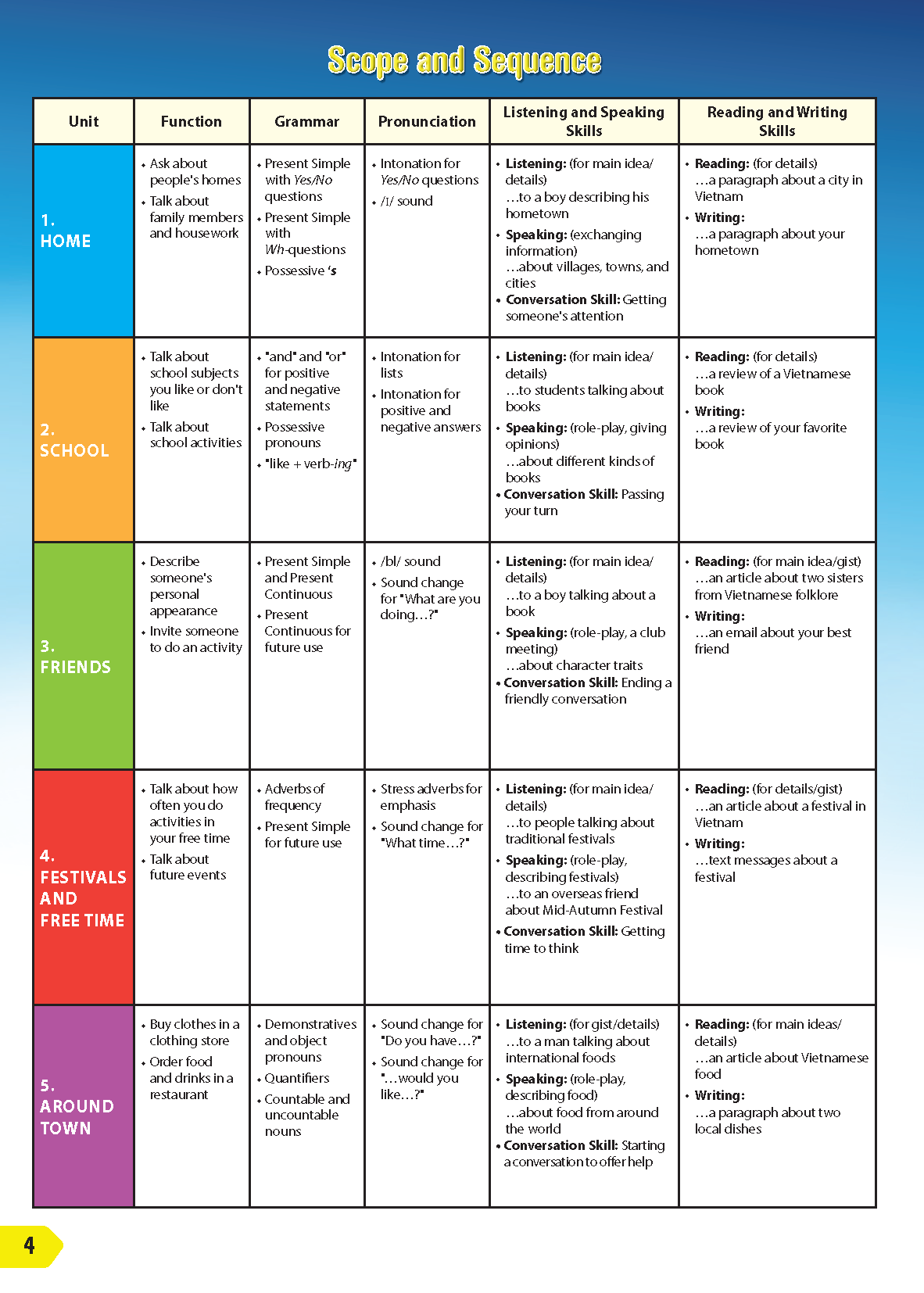 Sách - dtpbooks - Tiếng Anh 6 i-Learn Smart World pack 1 (Student's Book, WorkBook, NoteBook)