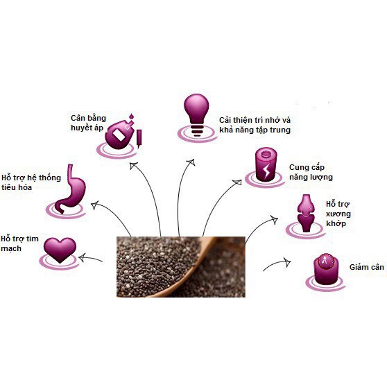 [COMBO 10 BỊCH] HẠT CHIA ÚC BLACK BAG CHIA 500G - siêu hạt