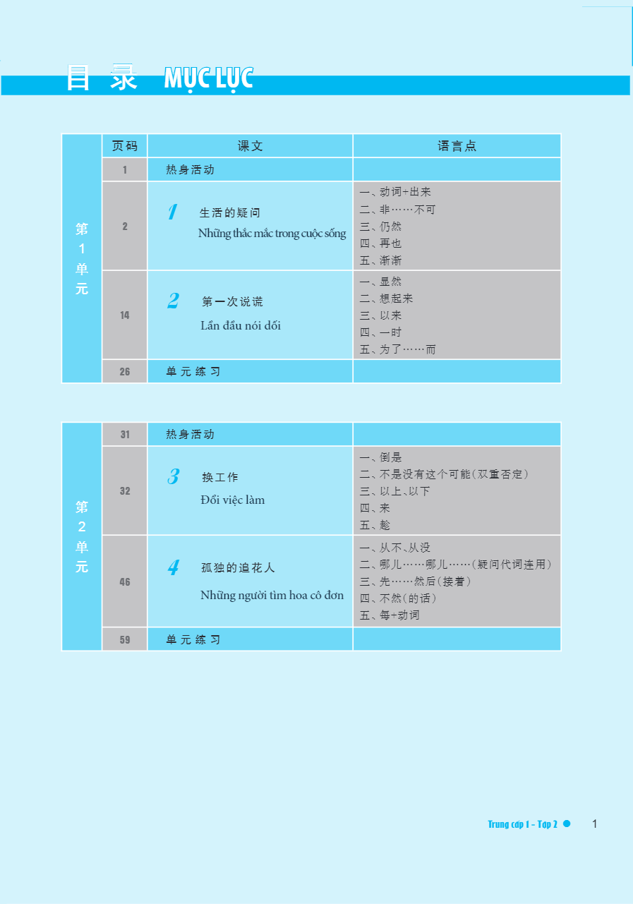 Sách - Combo Giáo trình Hán ngữ Boya Trung cấp 1 Tập 1 - Tập 2 - McBooks