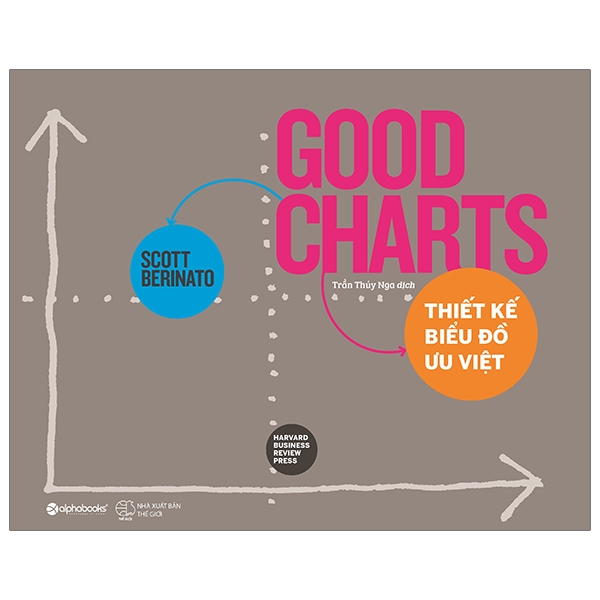 Fahasa - thiết kế biểu đồ ưu việt