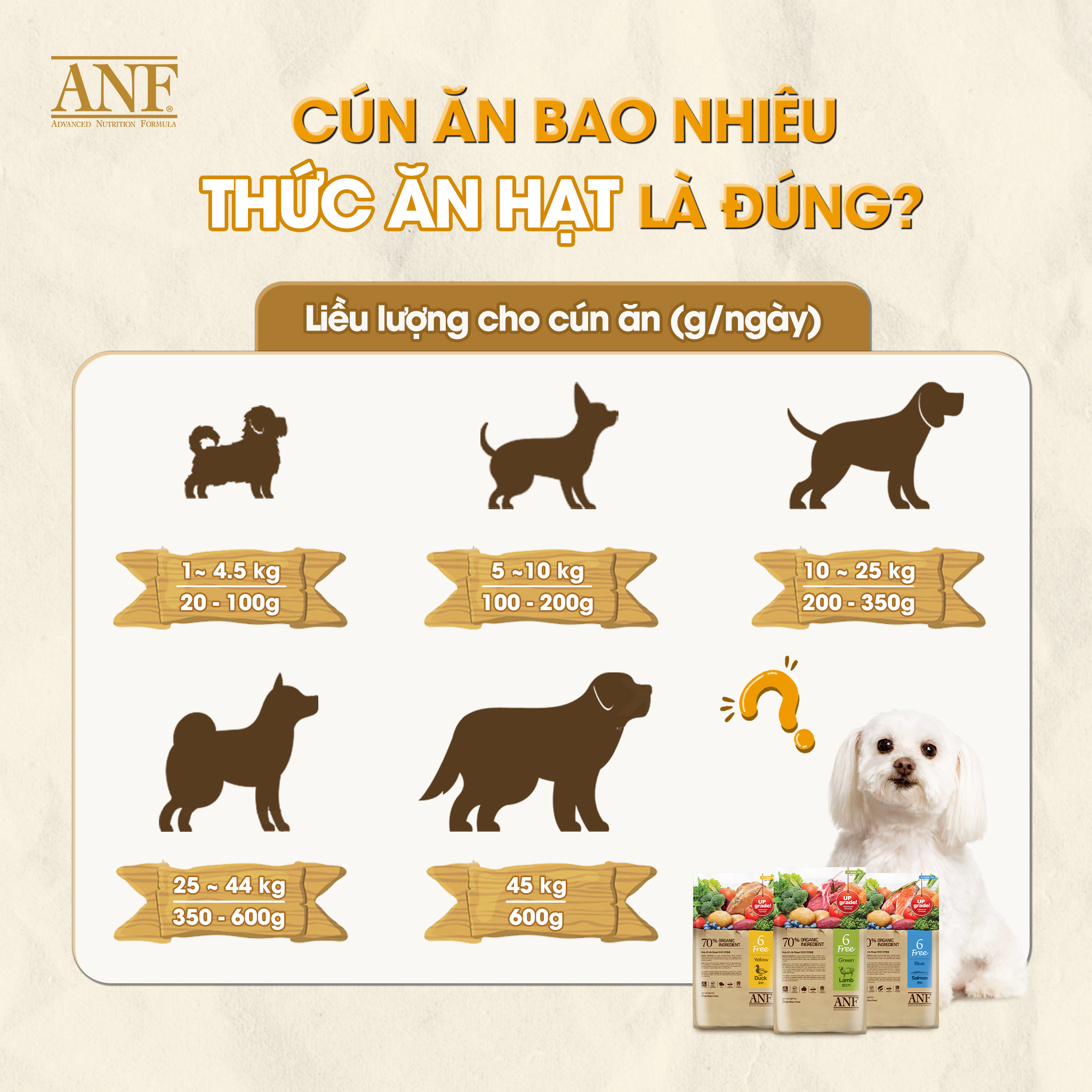 HỎA TỐC [5.6KG] - ANF 6FREE + Thức ăn hạt hữu cơ cho chó đến từ Hàn Quốc