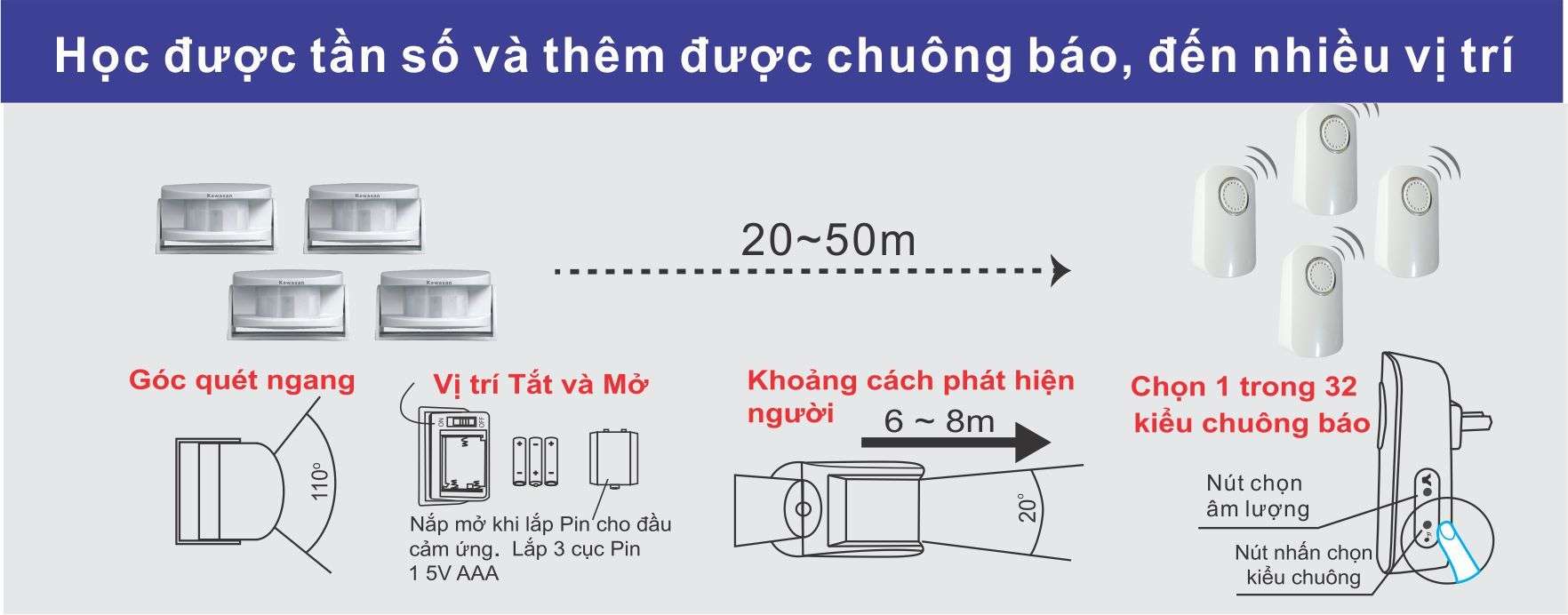 BÁO KHÁCH KHÔNG DÂY I287B KAWASAN