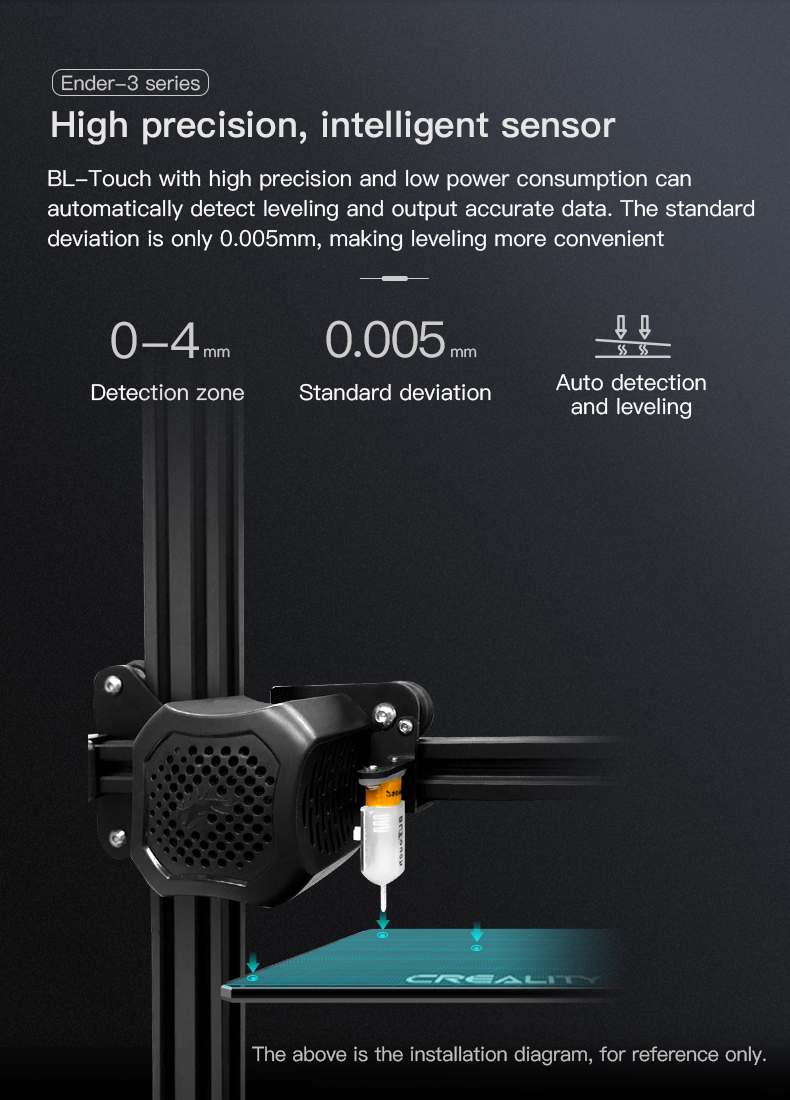 [HCM]Cảm biến tự cân bằng BL-Touch Self Leveling Sensor 32 Bit