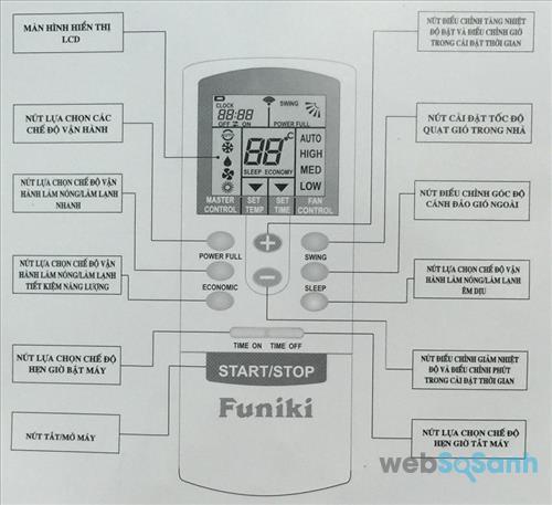 Điều khiển điều hòa Funiki thông minh