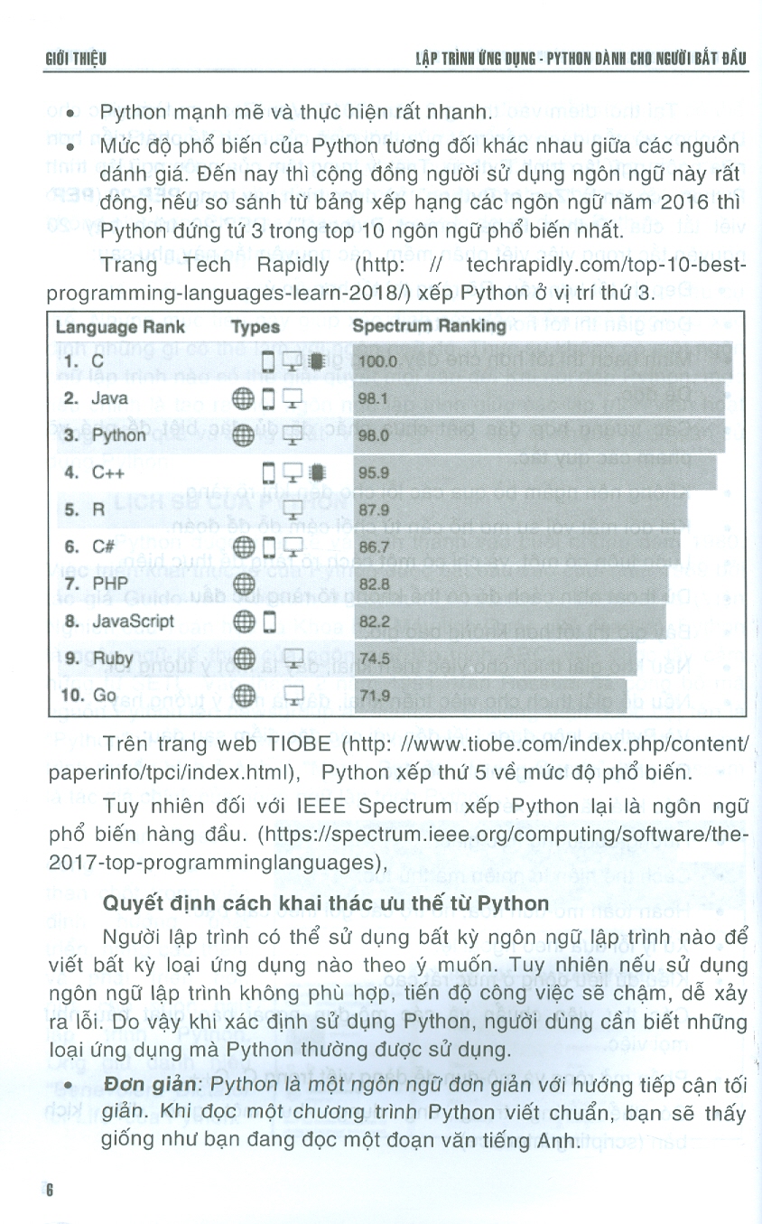 Lập Trình Ứng Dụng - Python Dành Cho Người Bắt Đầu