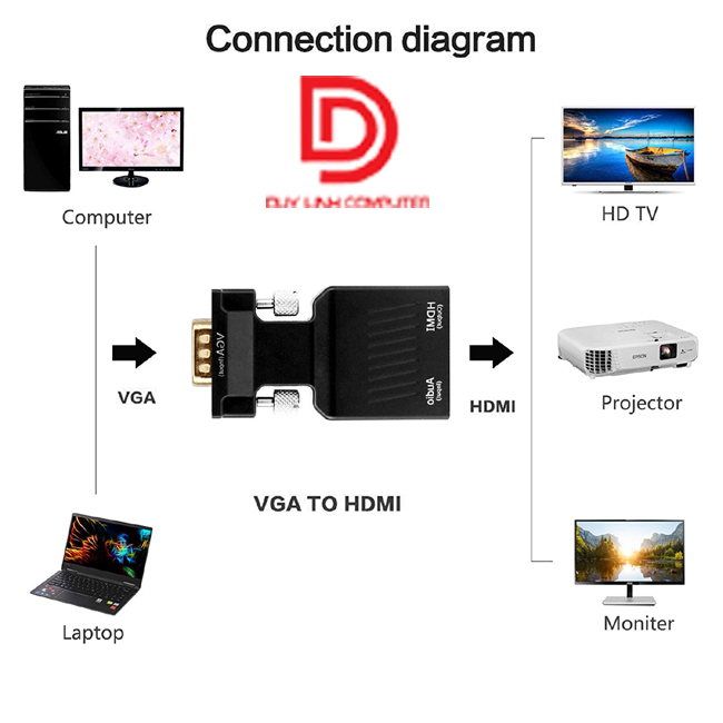 Đầu Chuyển VGA sang HDMI có audio (hộp carton)