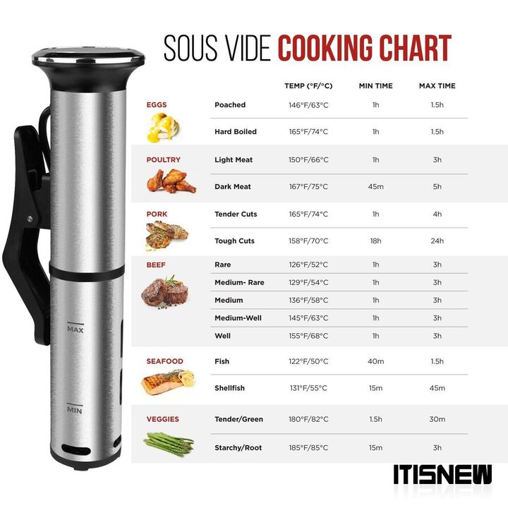 Máy nấu chậm Sous Vide cao cấp BioloMix SV-8006, điều khiển màn hình LED - Hàng Nhập Khẩu