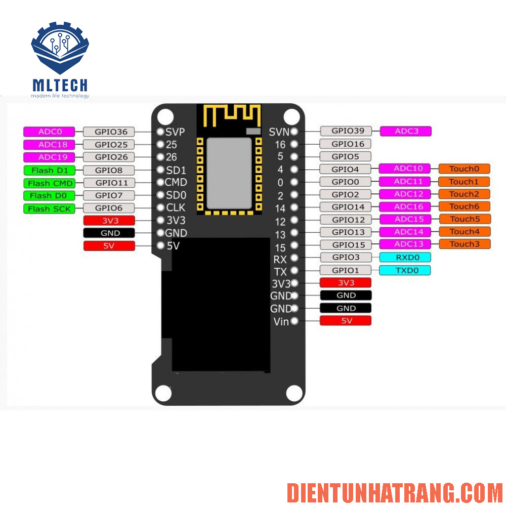 Module thu phát Wifi BLE ESP32 OLED 0.96 inch