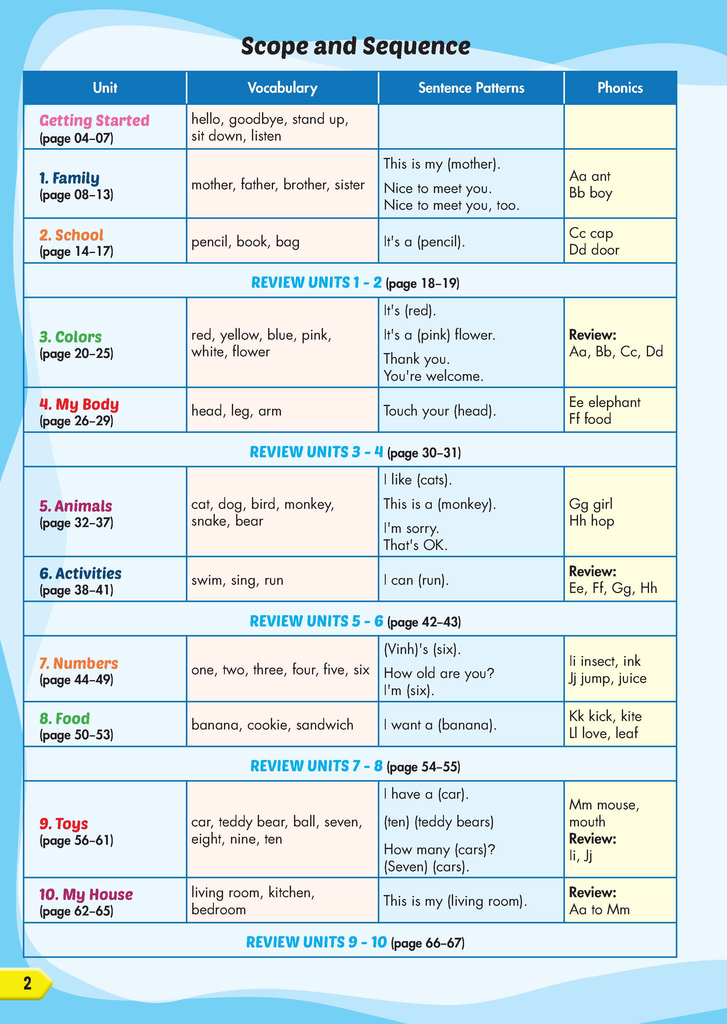 Sách - dtpbooks - Tiếng Anh 1 i-Learn Smart Start- Student's Book