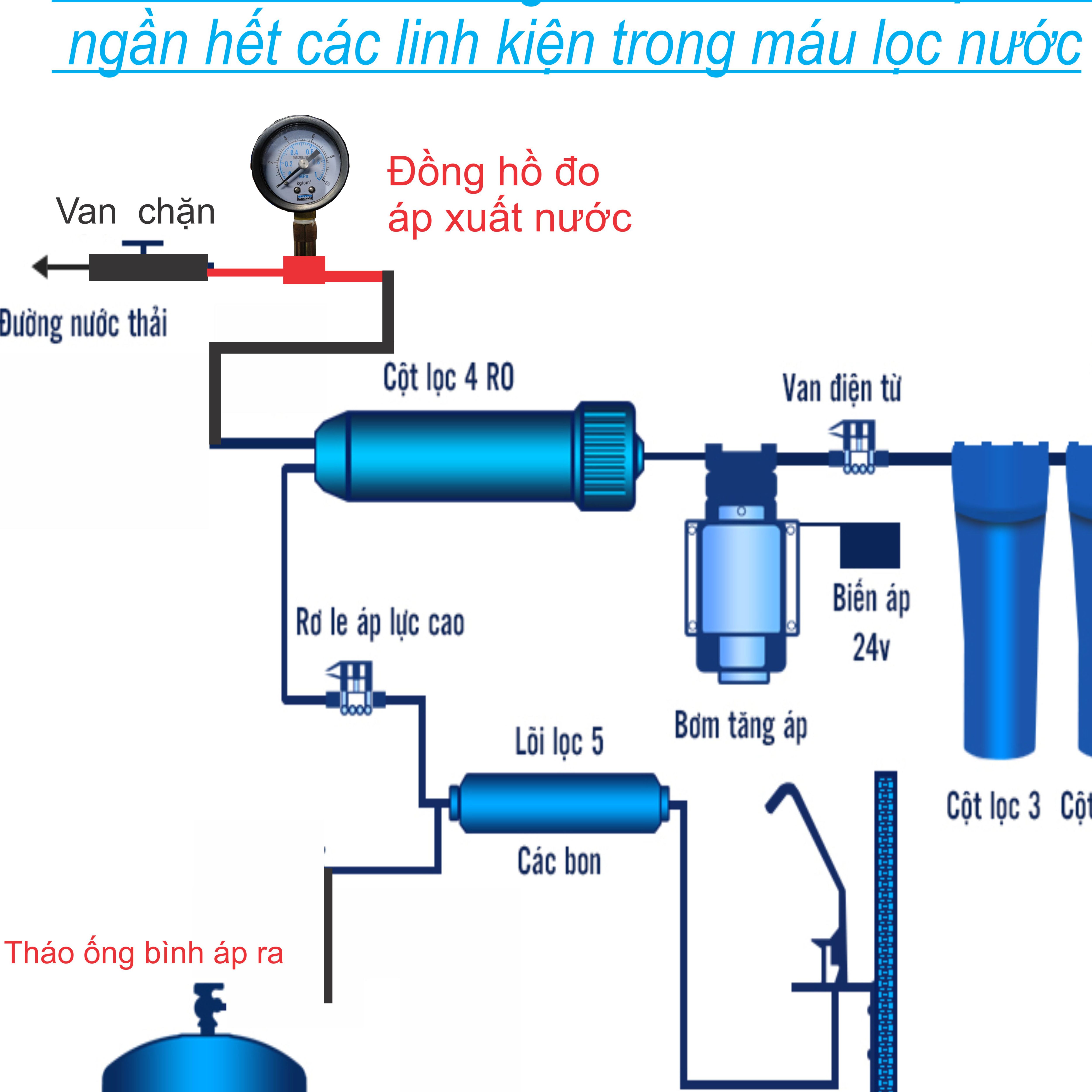 Đồng hồ đo áp suất nước, sửa máy lọc nước