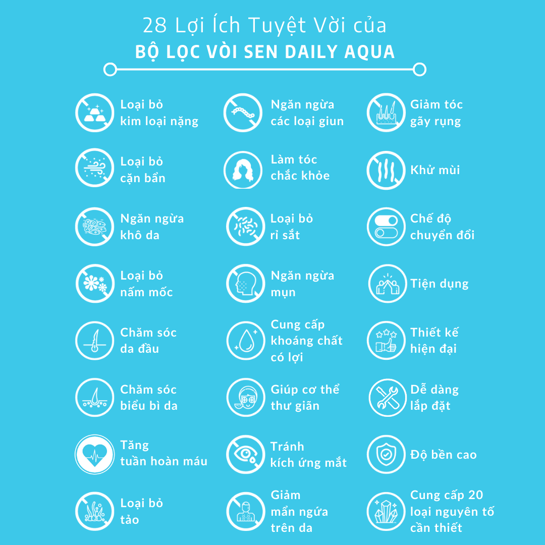 Trọn Bộ Sản Phẩm Lọc Nước Daily Aqua - Vòi sen Lọc Nước, Vi Khuẩn, Tạp Chất & Lõi Lọc Nước Vitamin