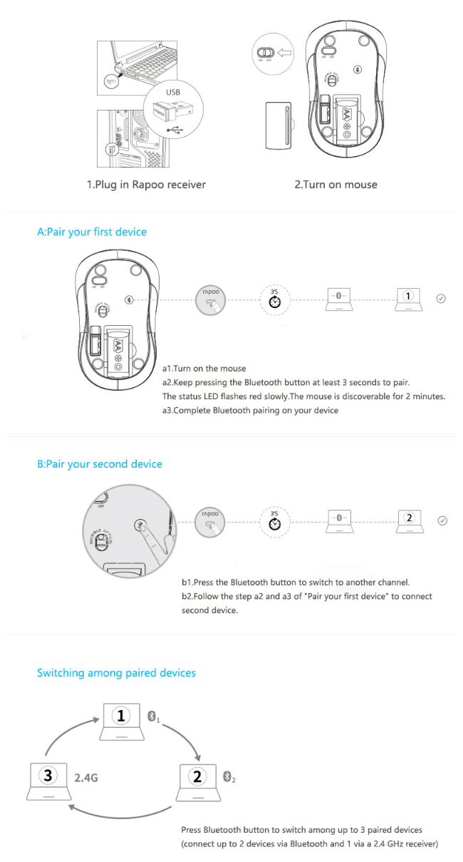 Chuột Máy Tính Không Dây RAPOO M160 Silent Bluetooth MKStore
