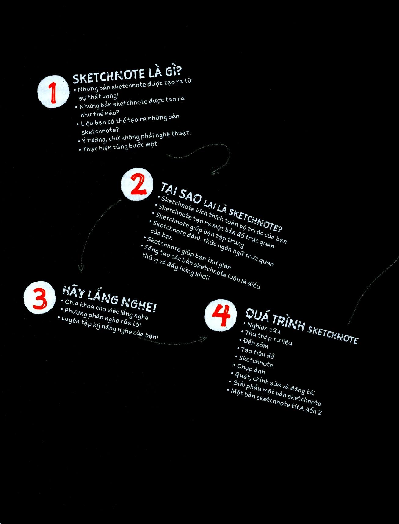 Sách - Sketchnote lý thuyết