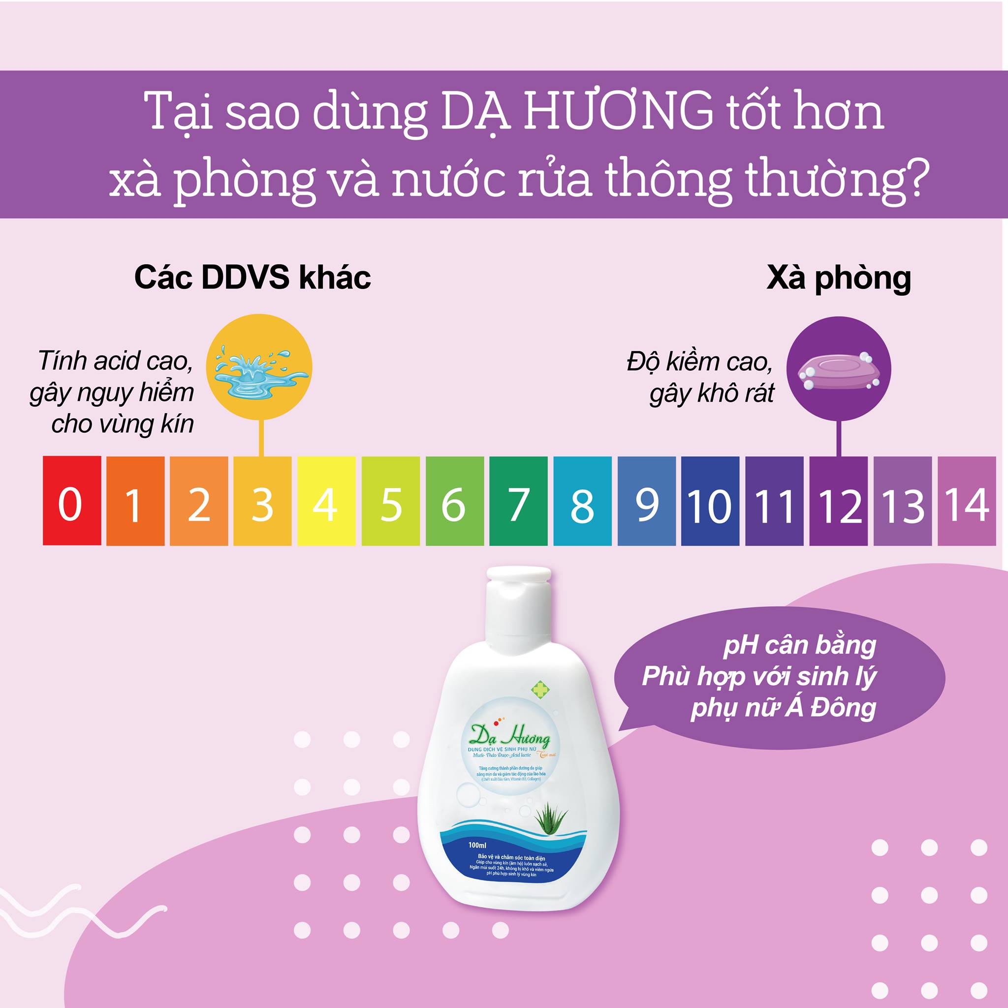 Dung dịch vệ sinh phụ nữ Dạ Hương 120ml