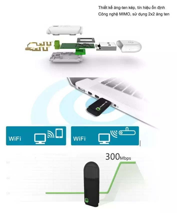USB Phát Wifi Router 360 Tốc Độ 300Mbps Siêu Nhanh