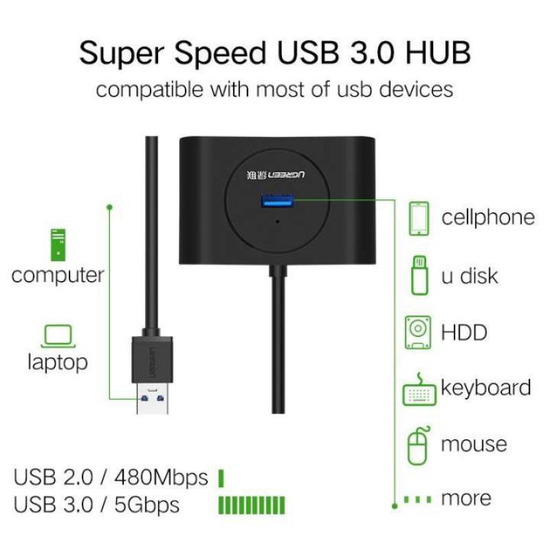 Hub bộ chia 4 cổng USB 3.0 tốc độ 5Gbps Ugreen CR113 - Hàng