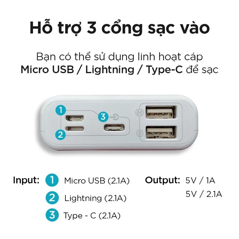 Pin sạc dự phòng 10000mAh Romoss Simple 10 3 cổng input Micro, Lightning, TypeC