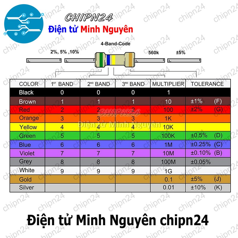 [10 cái] (K184) Cuộn cảm vạch 1/4W DIP 0307 (100uH/220uH/330uH/470uH/1MH/1.5MH/2.2MH/3.3MH/4.7MH/10MH)- [Chọn Loại] - HHH.00351