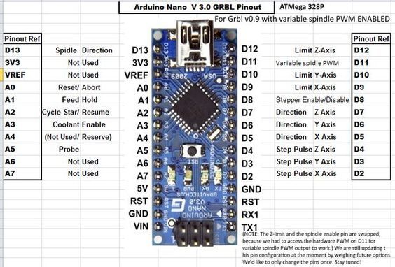 MẠCH ARDUINO NANO (CH340)