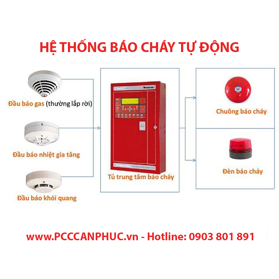 [HCM]Nút nhấn khẩn vuông dùng trong báo cháy khẩn cấp