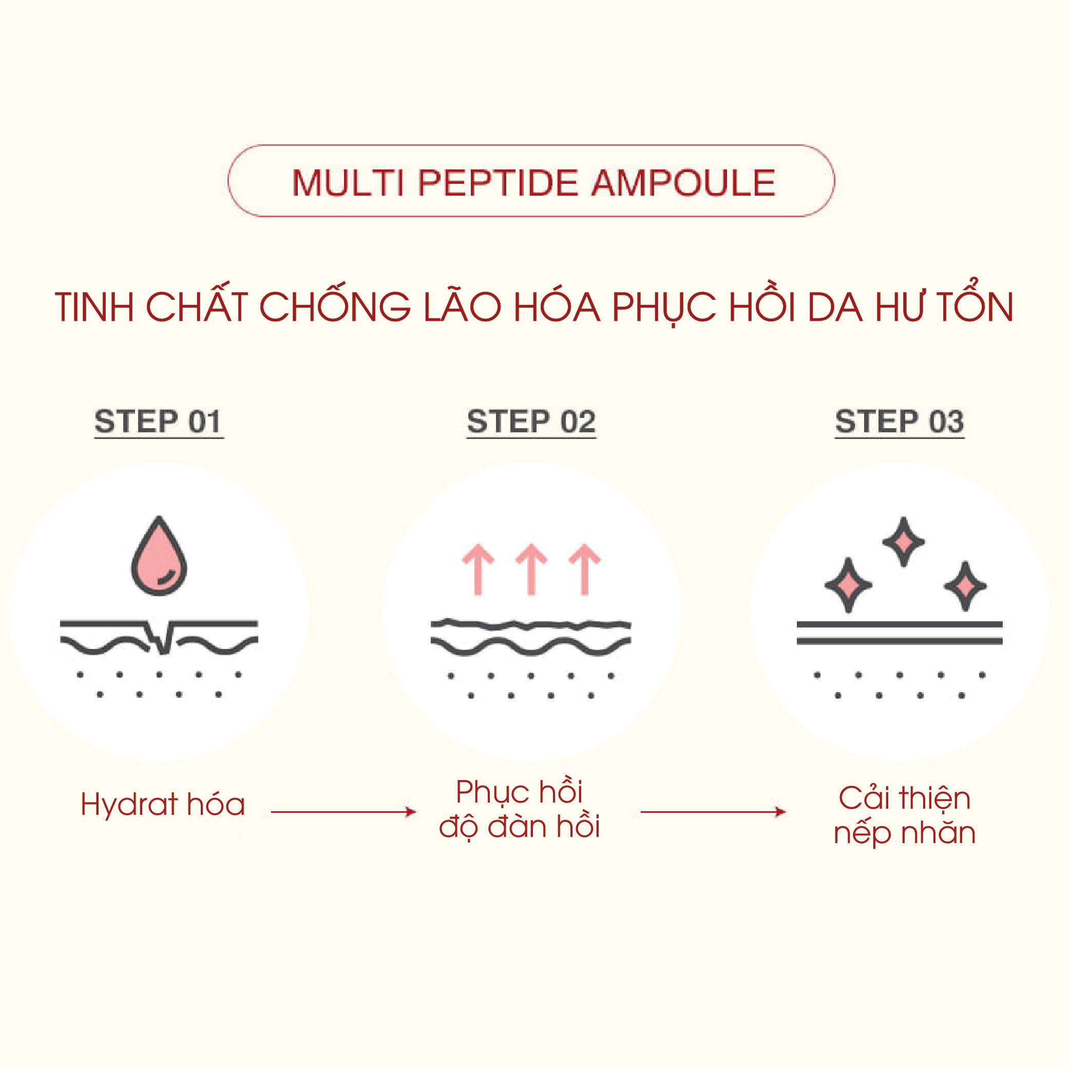 Tinh Chất Chống Lão Hóa Graymelin Multi Peptide Ampoule 50ml