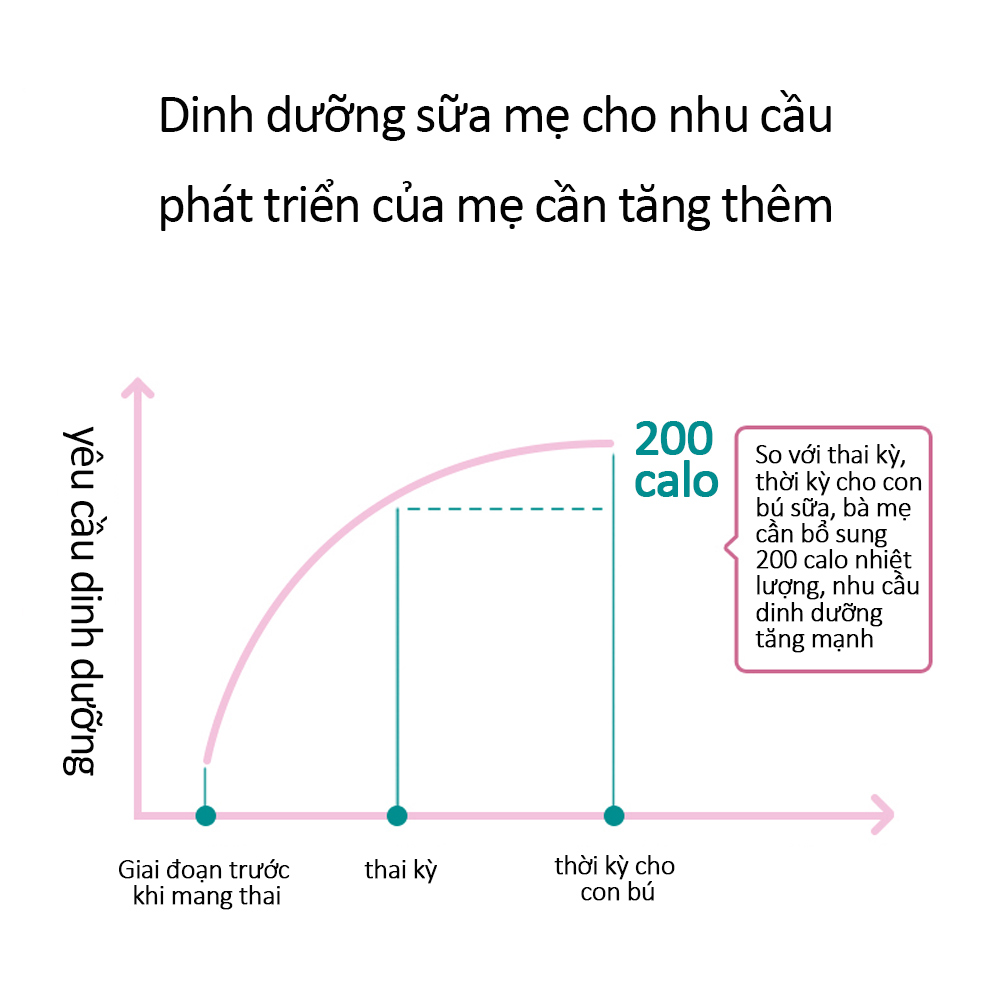 [HÀNG CHÍNH HÃNG] Elevit Cho Con Bú Và Phụ Nữ Sau Sinh 60v Của Úc