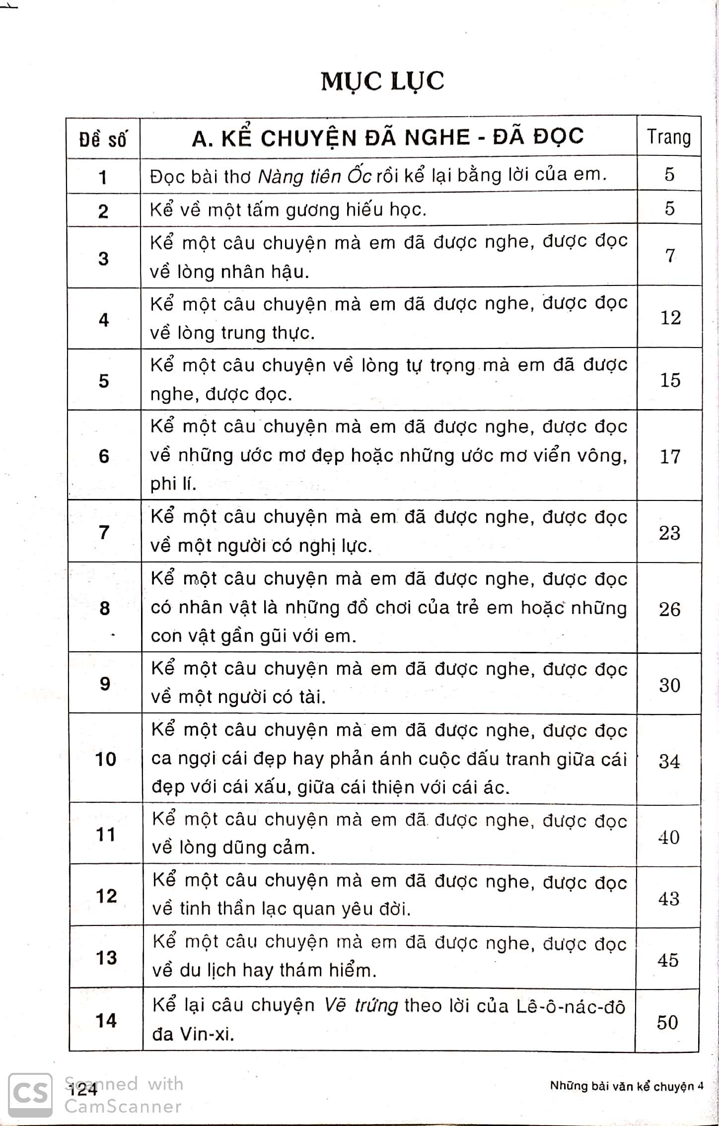 [HCM]Những bài văn kể chuyện 4