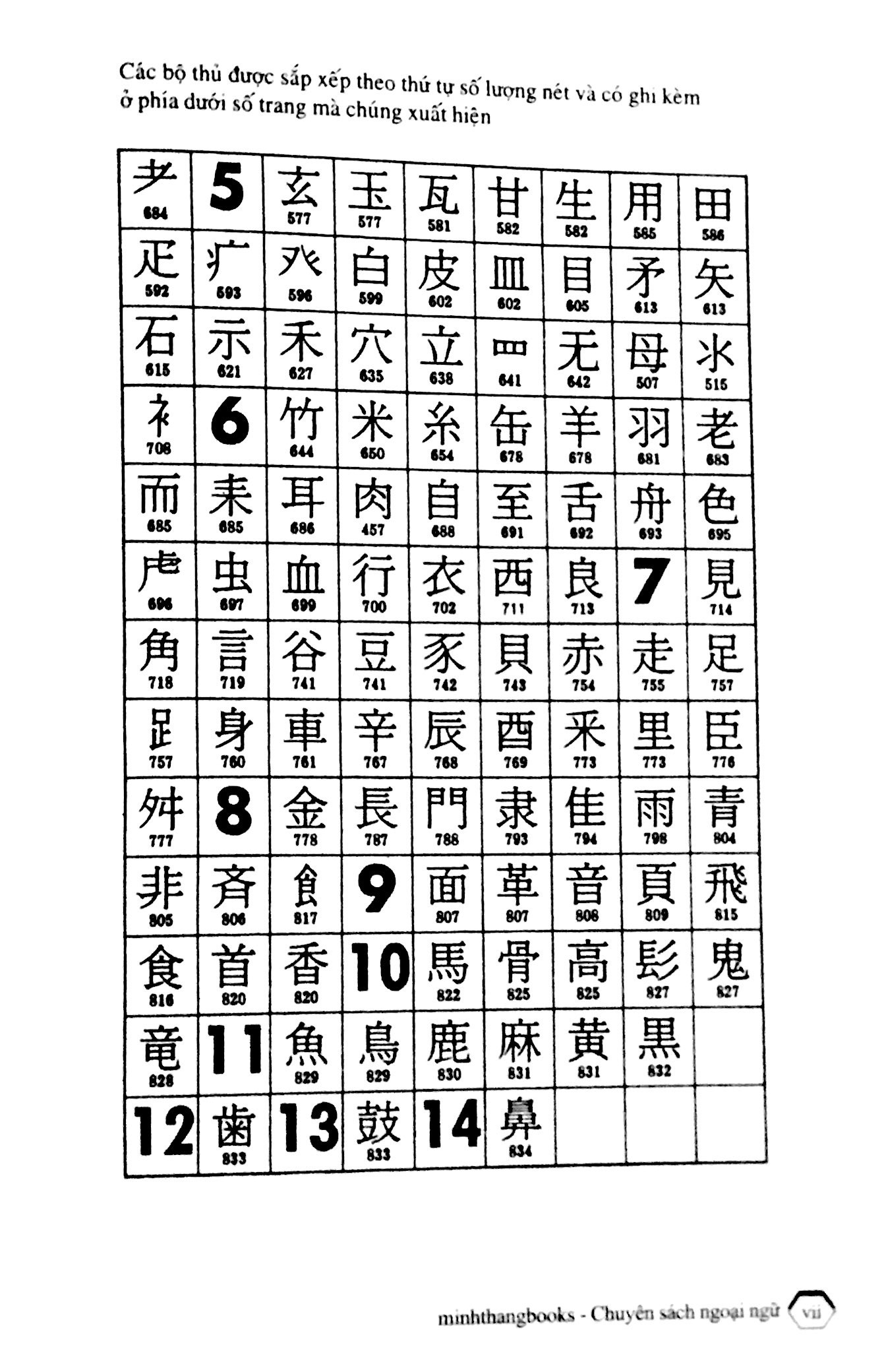 Từ điển Nhật Việt - Minh Thắng (Bìa Mềm)