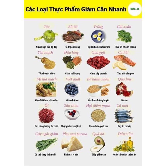 1 KÍ YẾN MẠCH ÚC TƯƠI GIẢM CÂN ,....