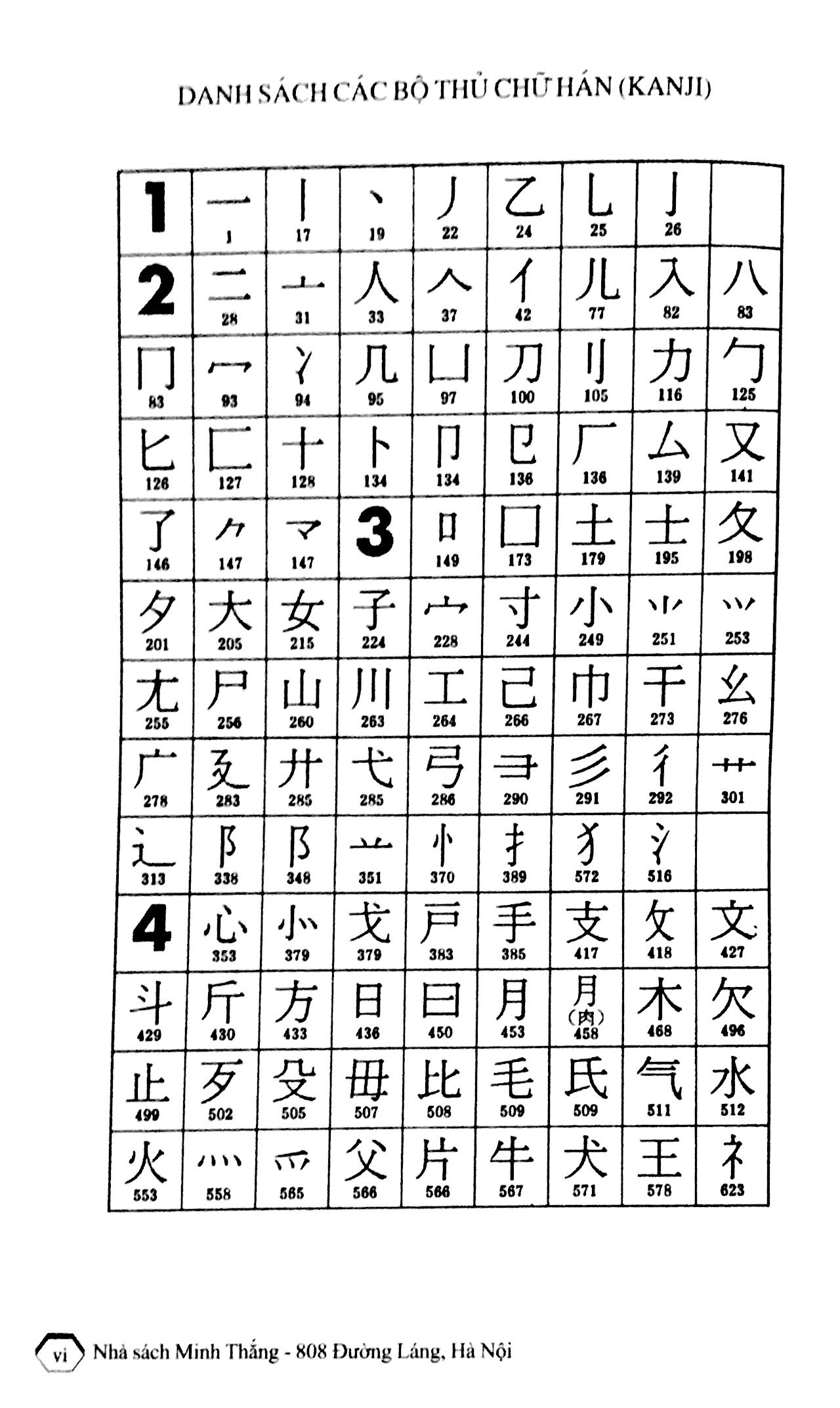 Từ điển Nhật Việt - Minh Thắng (Bìa Mềm)