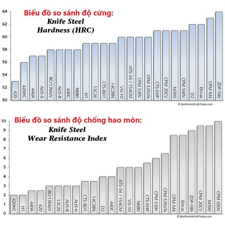 Dao bếp thép VG10 của Nhật