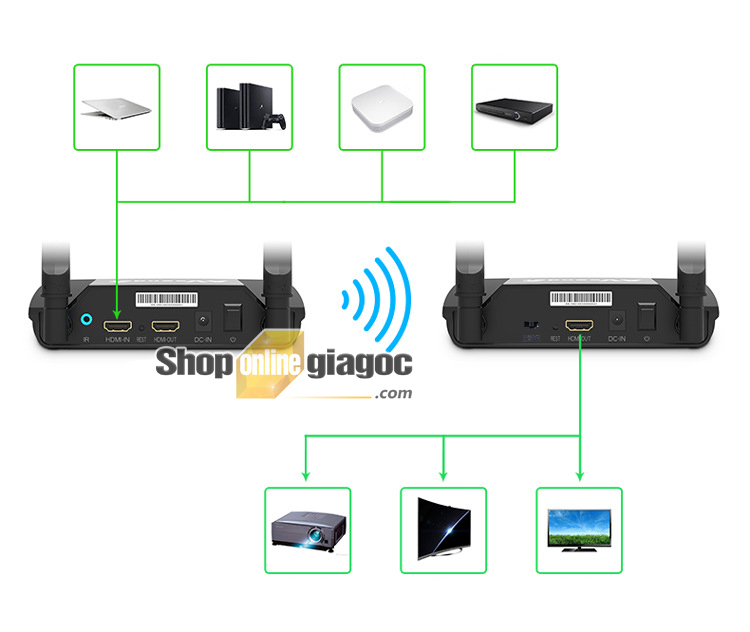 Thiết bị thu phát tín hiệu HDMI PAT590