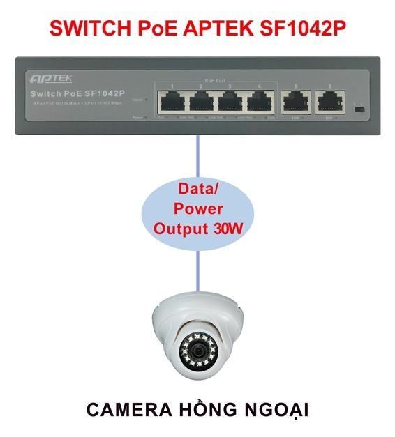 [HCM]Switch POE Aptek SF1042P