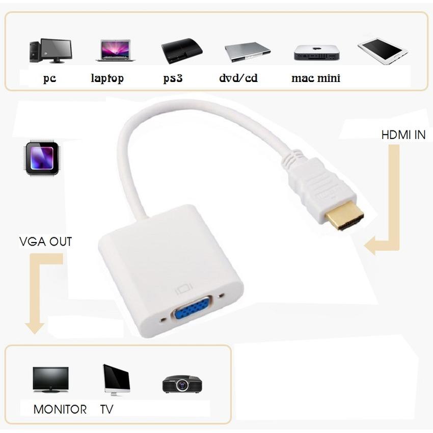 Bộ Chuyển Đổi Hdmi Ra Vga Tiện Dụng
