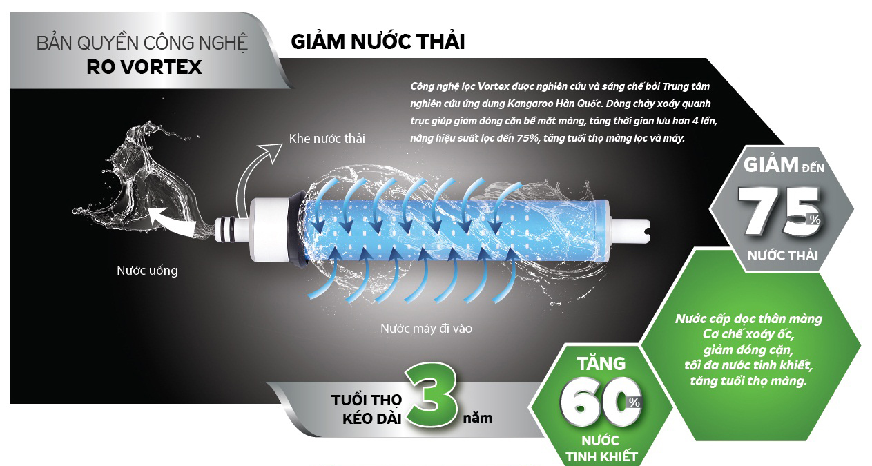(HCM) Lõi Lọc Nước RO KANGAROO-50GPD-(Dùng Cho Các Máy Lọc Nước RO)