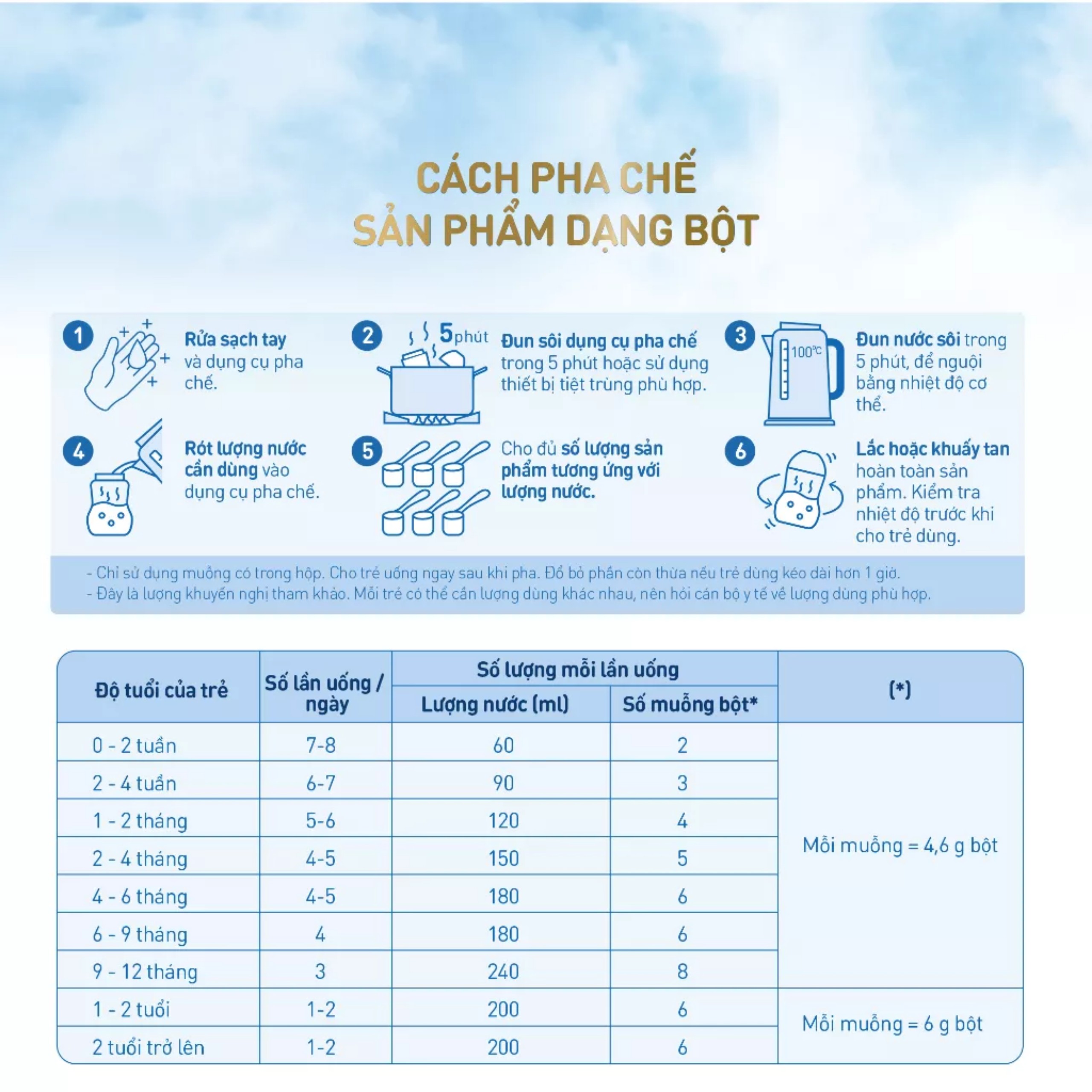 (HSD T1-2025) Sữa Bột Dinh Dưỡng Công Thức TH True Formula 3 800g (Từ 1 - 2 Tuổi).
