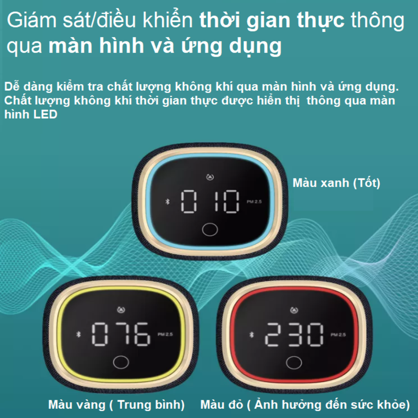 Máy khử mùi và lọc không khí trong nhà và trên ô tô Philips S7601 (GP7601) - Hàng Chính Hãng