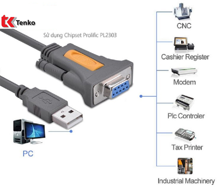 Cáp USB to Com dài 1,5m Ugreen 20201
