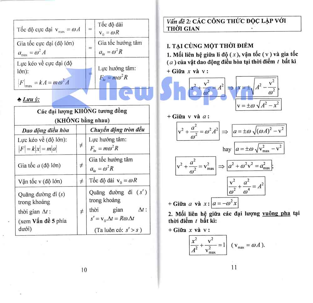 SÁCH - CÁC CÔNG THỨC CẦN NHỚ MÔN VẬT LÝ - Newshop