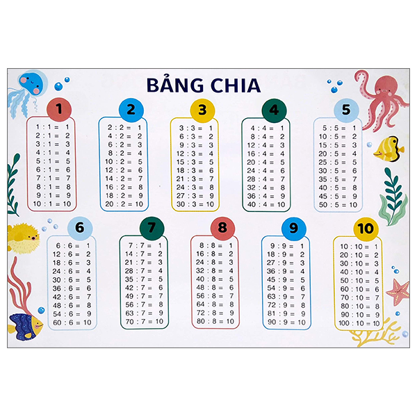 Fahasa - bảng cửu chương - bảng chia