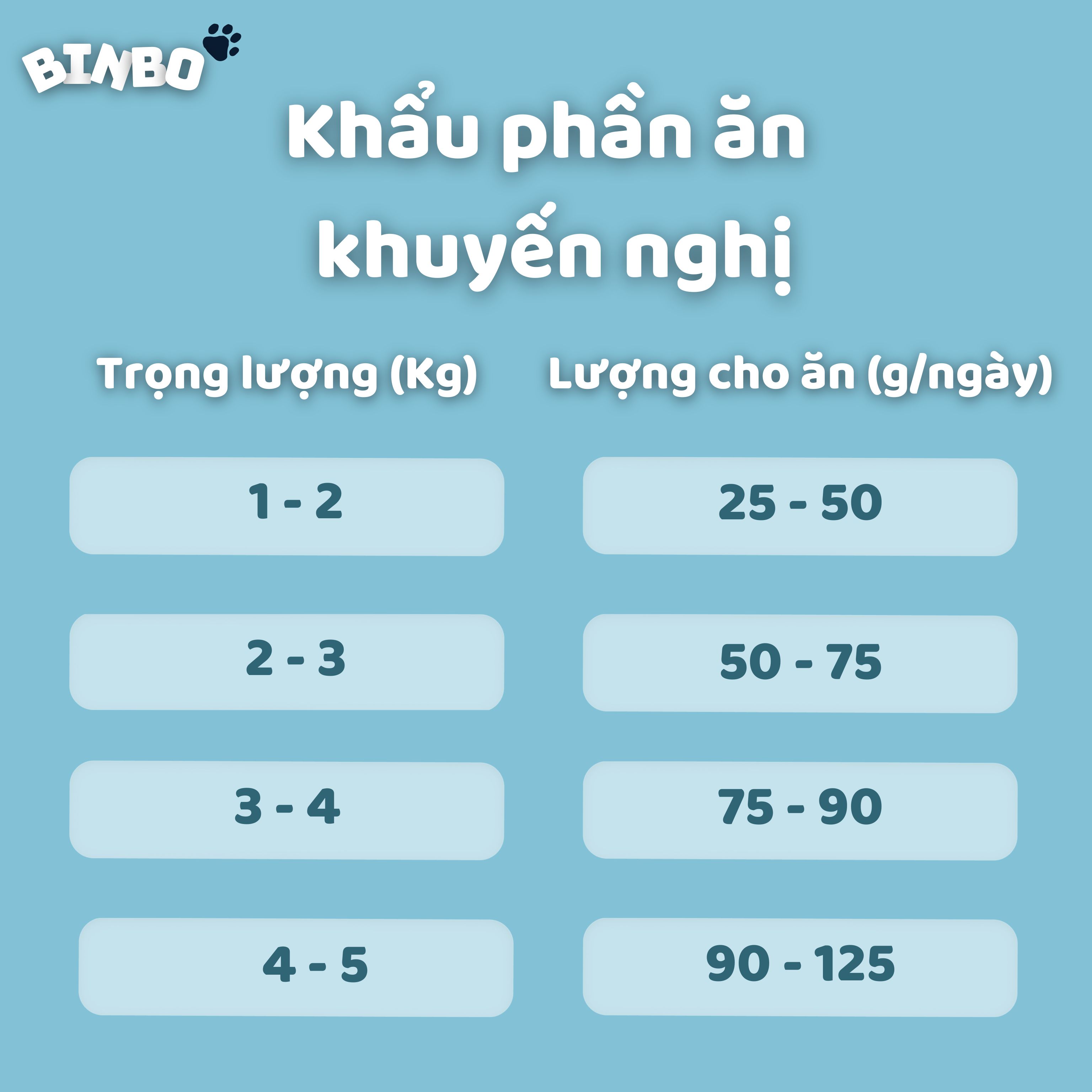 Thức ăn cho mèo mọi lứa tuổi dạng gói Catsrang 2kg