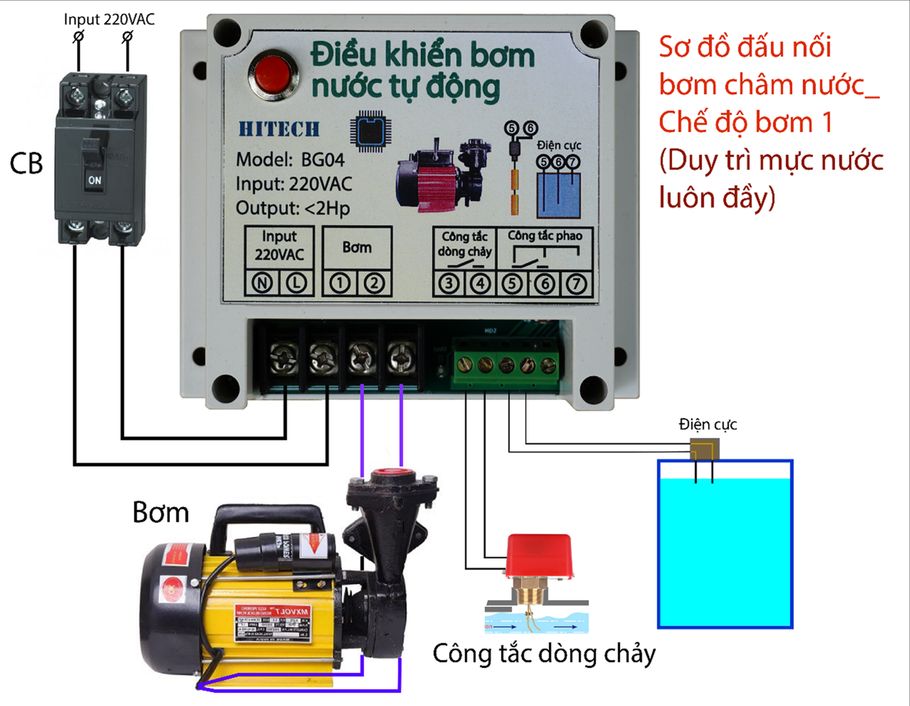 BỘ ĐIỀU KHIỂN BƠM NƯỚC TỰ ĐỘNG(BG04)_RỜ LE AN TOÀN PHAO ĐIỆN