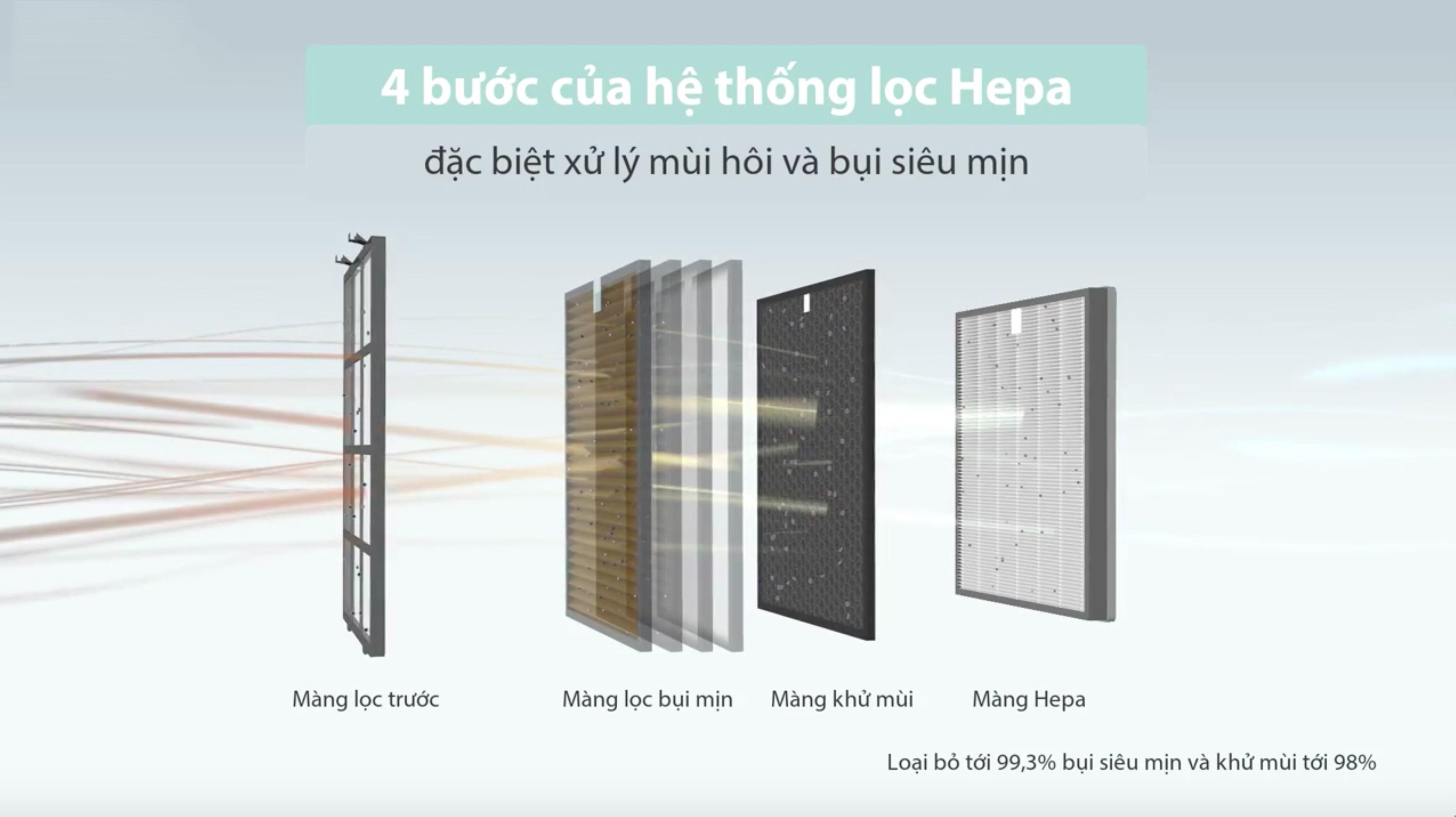 Máy lọc không khí Coway AP-1516D [ GIAN HÀNG UY TÍN][HÀNG CHÍNH HÃNG]