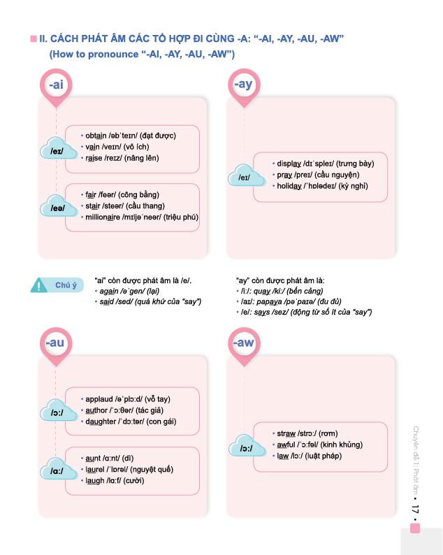 Đột phá 8+ môn Tiếng Anh - Tập 1 (phiên bản mới) - Chính hãng CCbook
