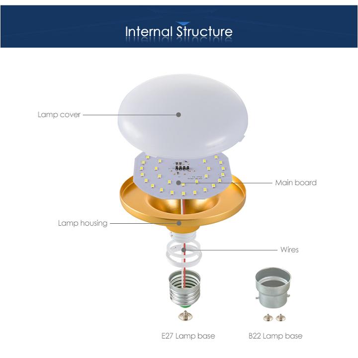 Bóng đèn LED UFO Gold 12W