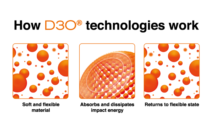 GIÁP CHÂN D3O CHO QUẦN BẢO HỘ - LEVEL 1