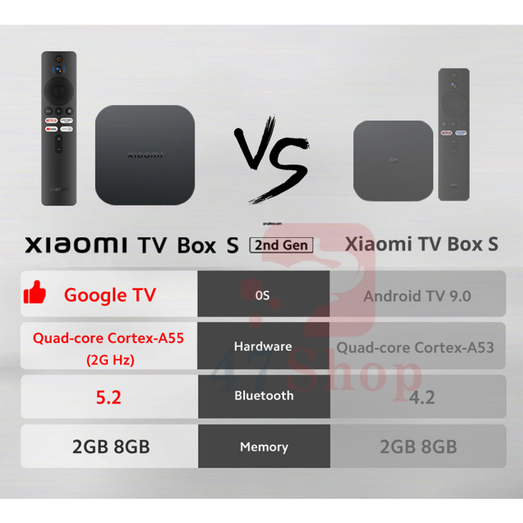 [Bản quốc tế] Android Tivi Box Xiaomi Mibox S 4K (Android 8.1) - Android TV Mi Box S 4k MDZ-28-AA ( google TV)