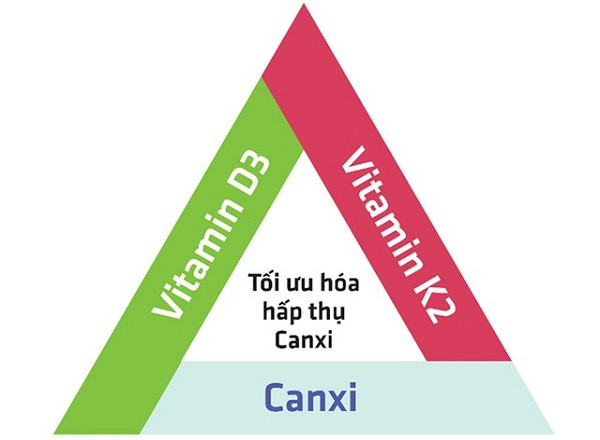 (HSD T10-2027) (Có Tích Xu) Sữa Bột VitaDairy Giúp Tăng Chiều Cao VitaGrow 3+ 900g.